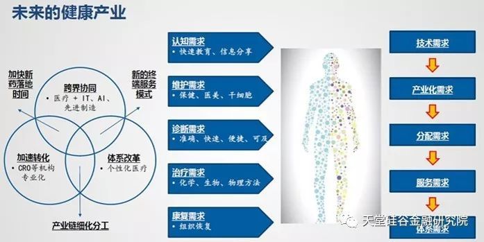 【原创研究】医疗健康产业系列报告之终篇:中国大健康产业展望
